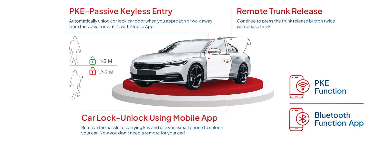 4-Door Car Alarm System feature 4