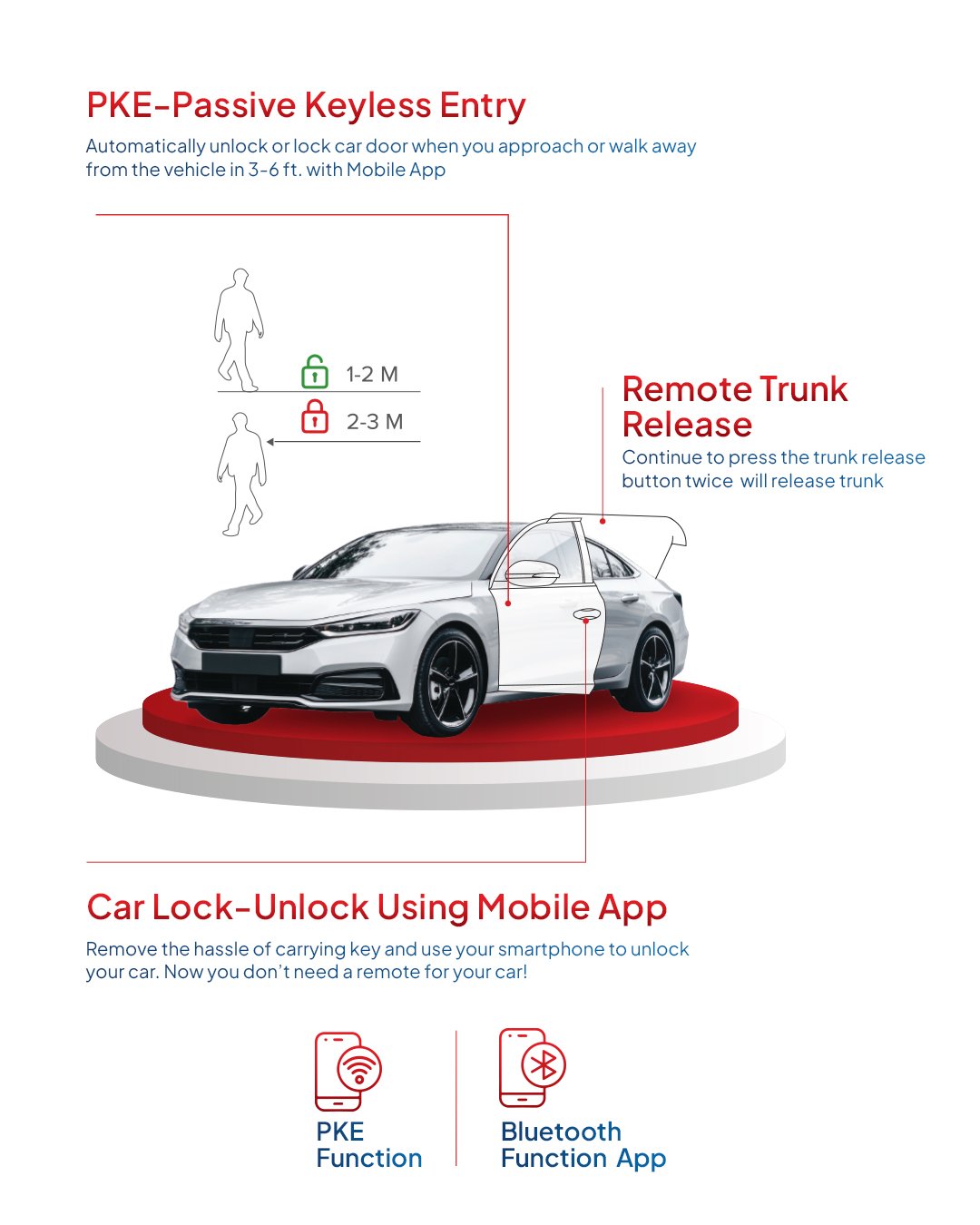 4-Door Car Alarm System feature 4